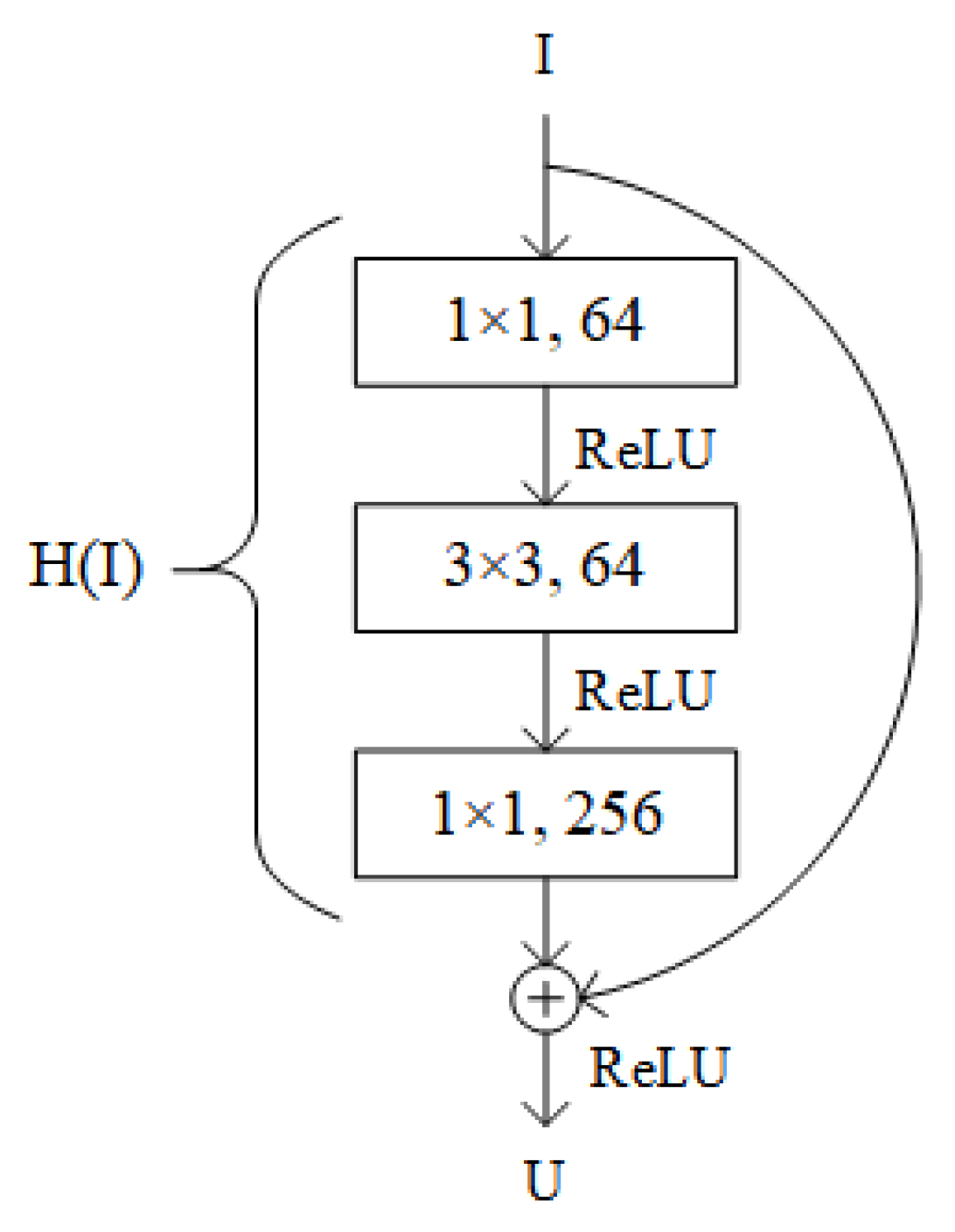 Electronics 13 00500 g004