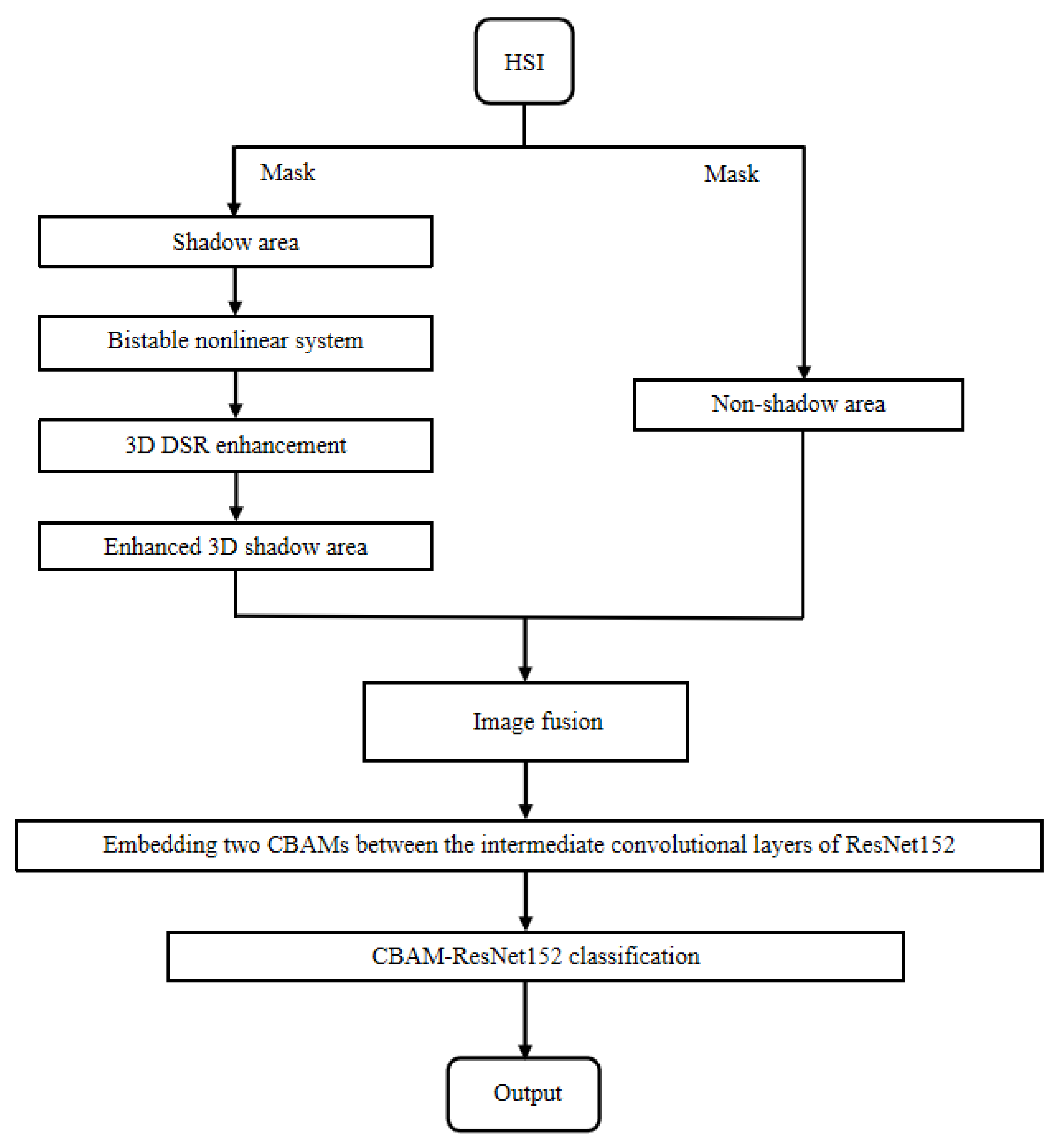 Electronics 13 00500 g005