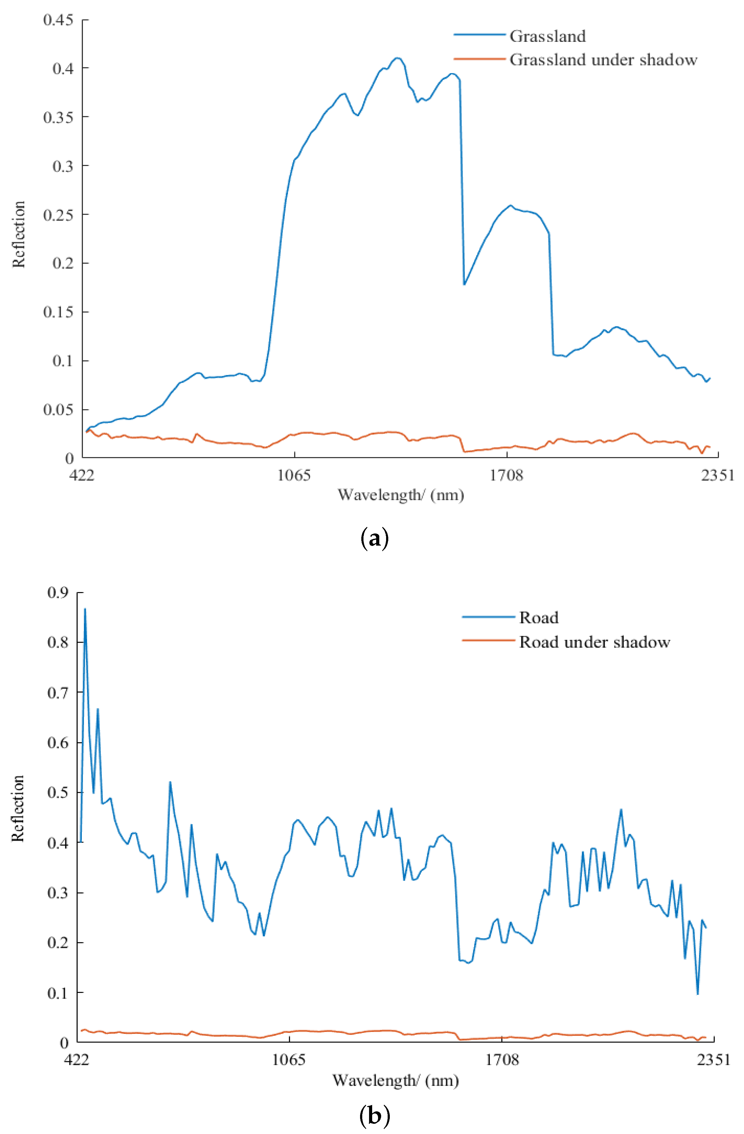 Electronics 13 00500 g007