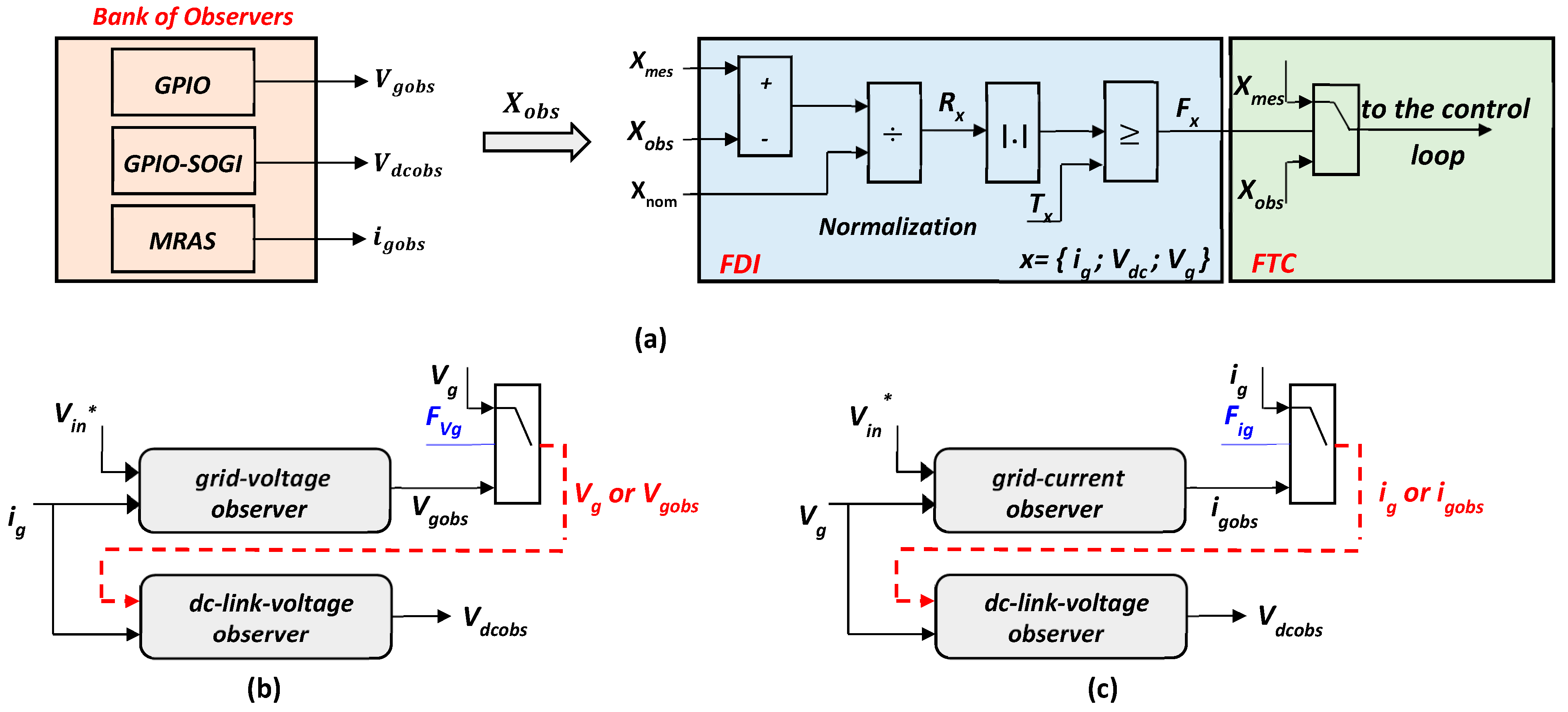 Electronics 13 00502 g008