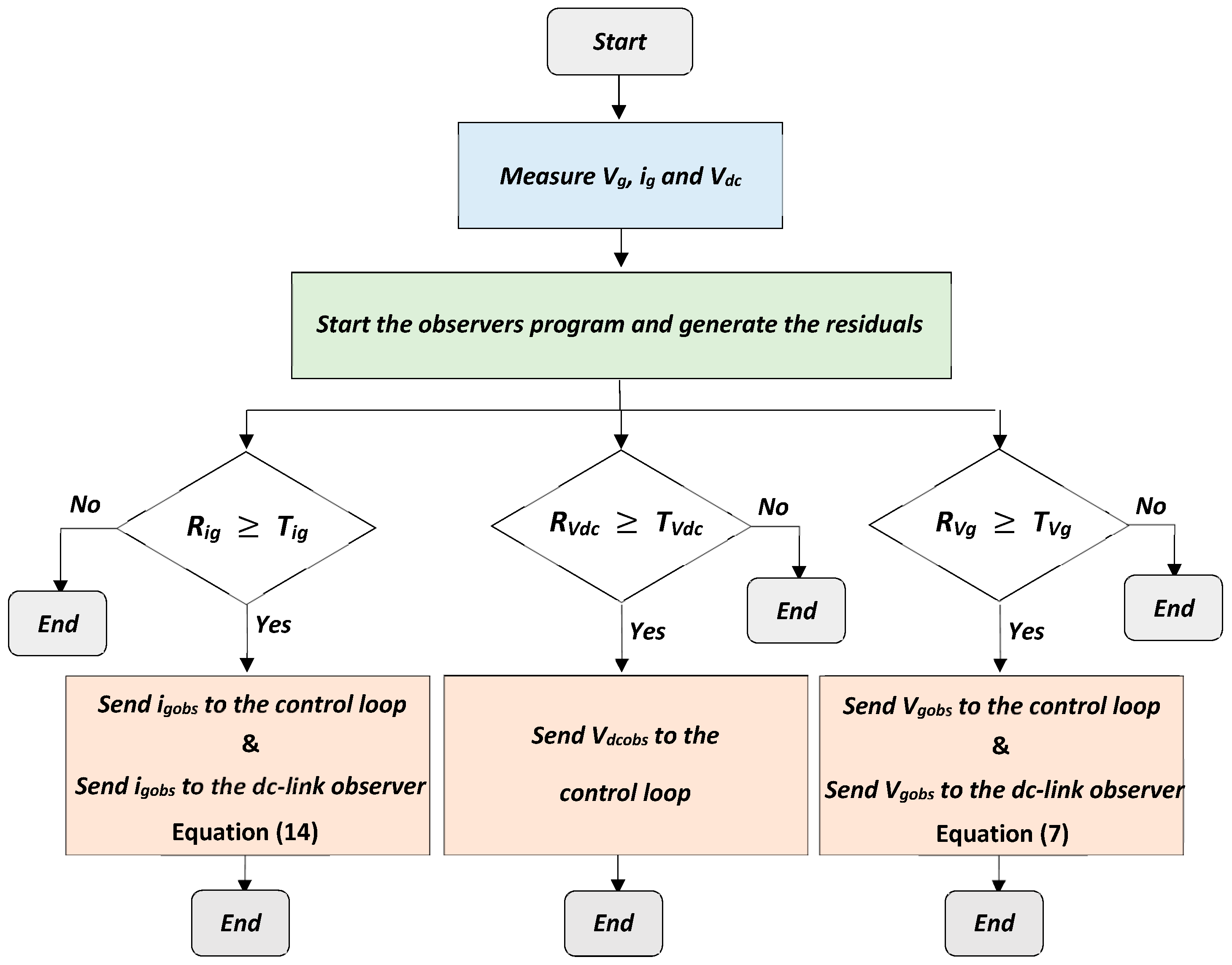 Electronics 13 00502 g009