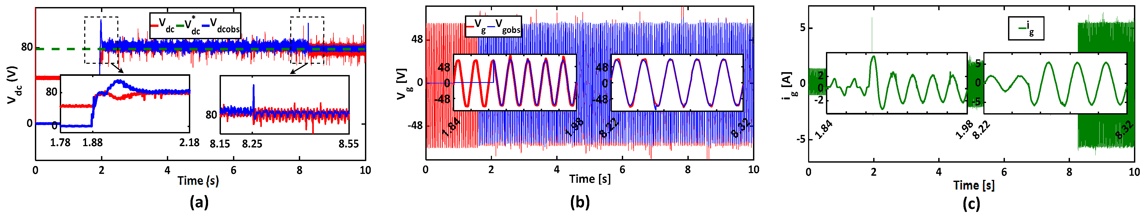 Electronics 13 00502 g018