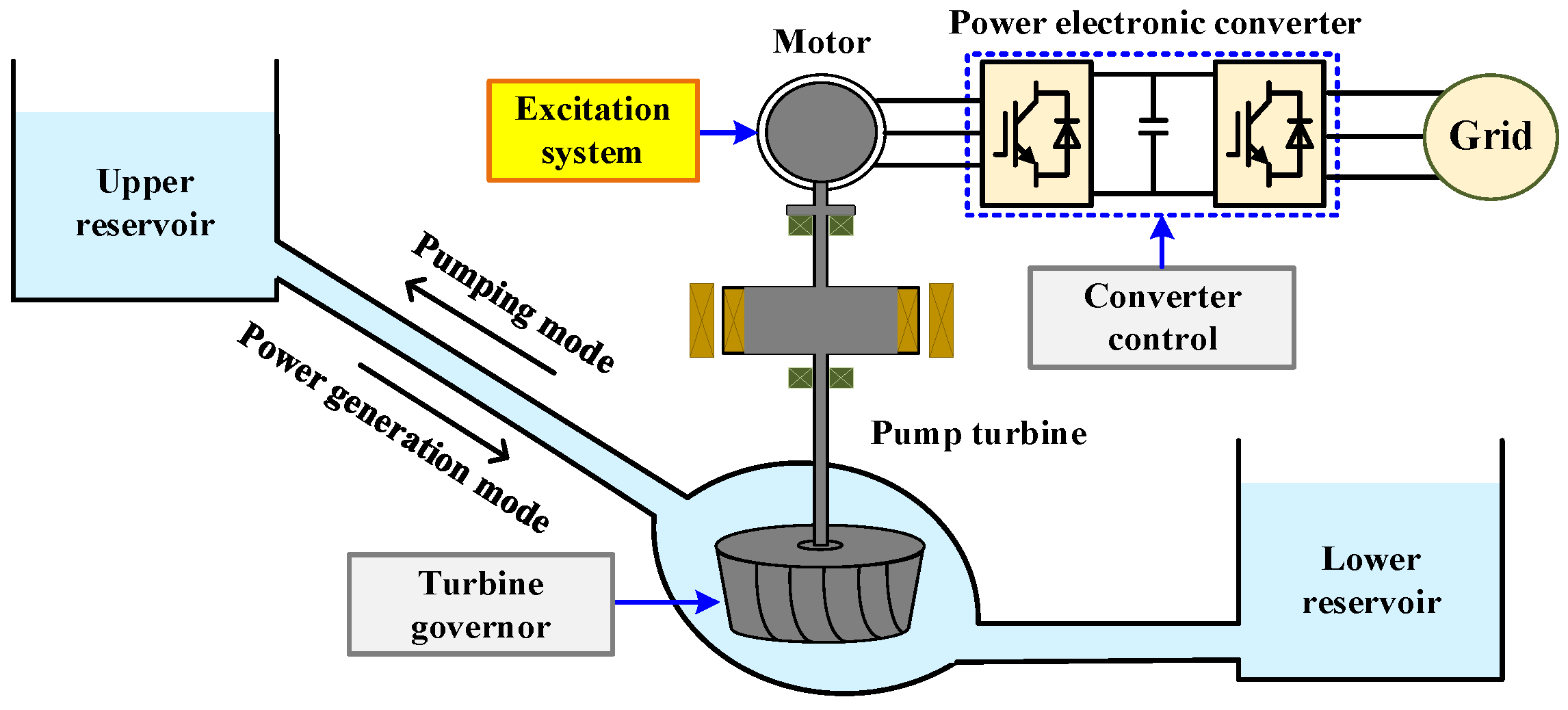 Electronics 13 00505 g001