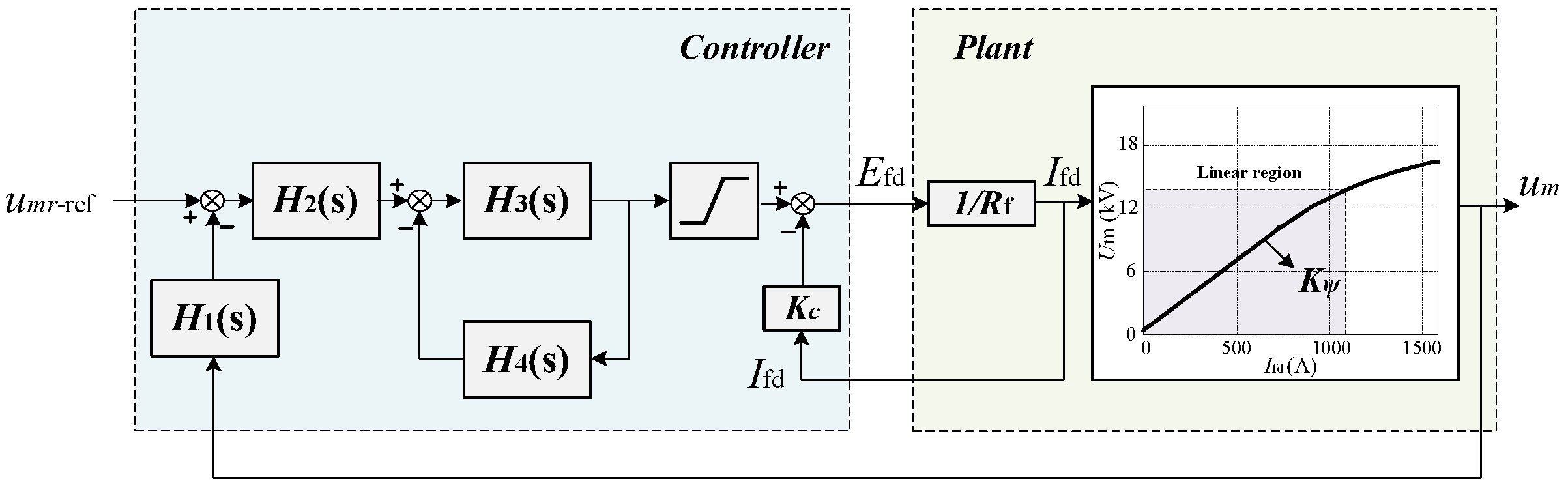 Electronics 13 00505 g003
