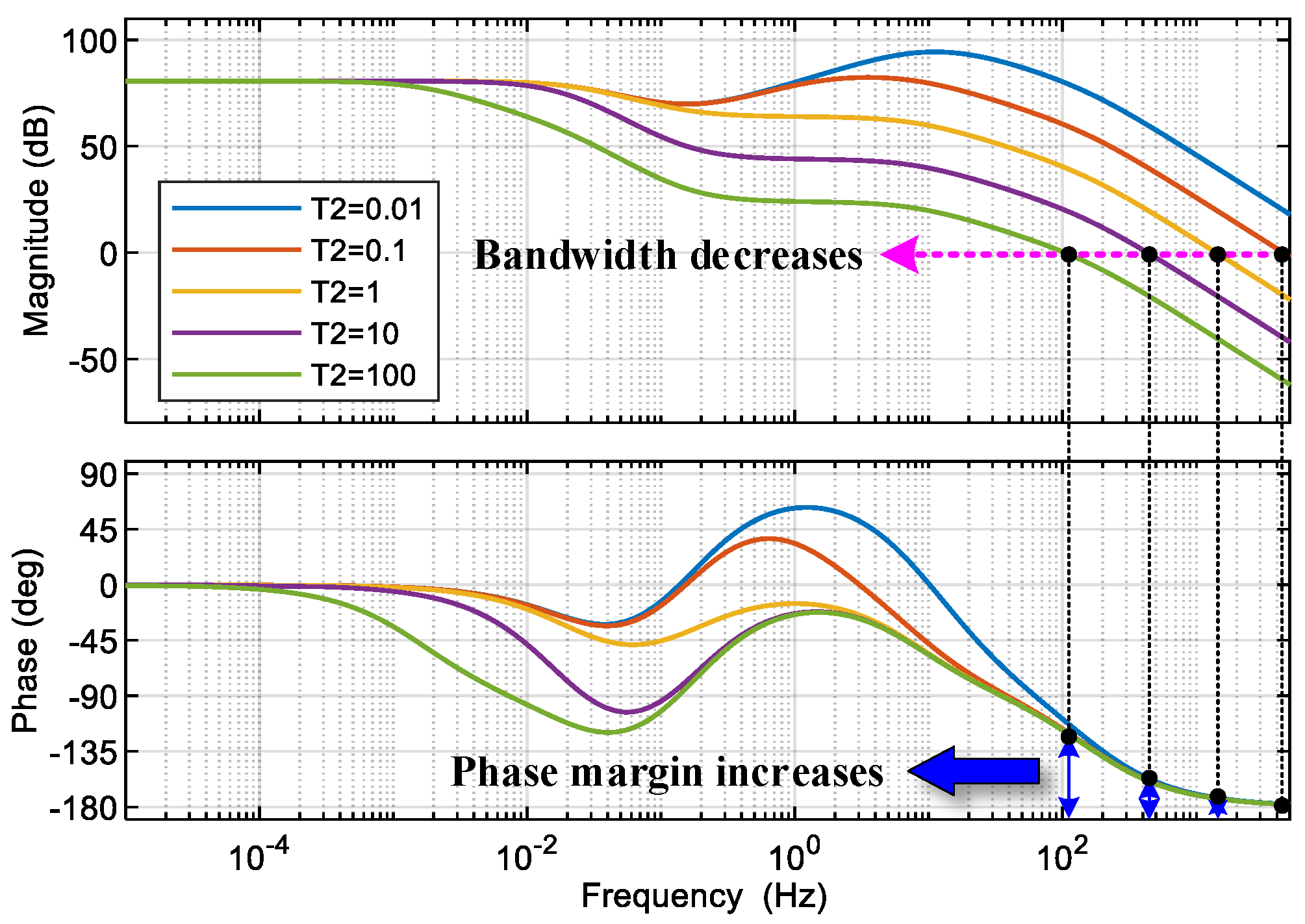 Electronics 13 00505 g006