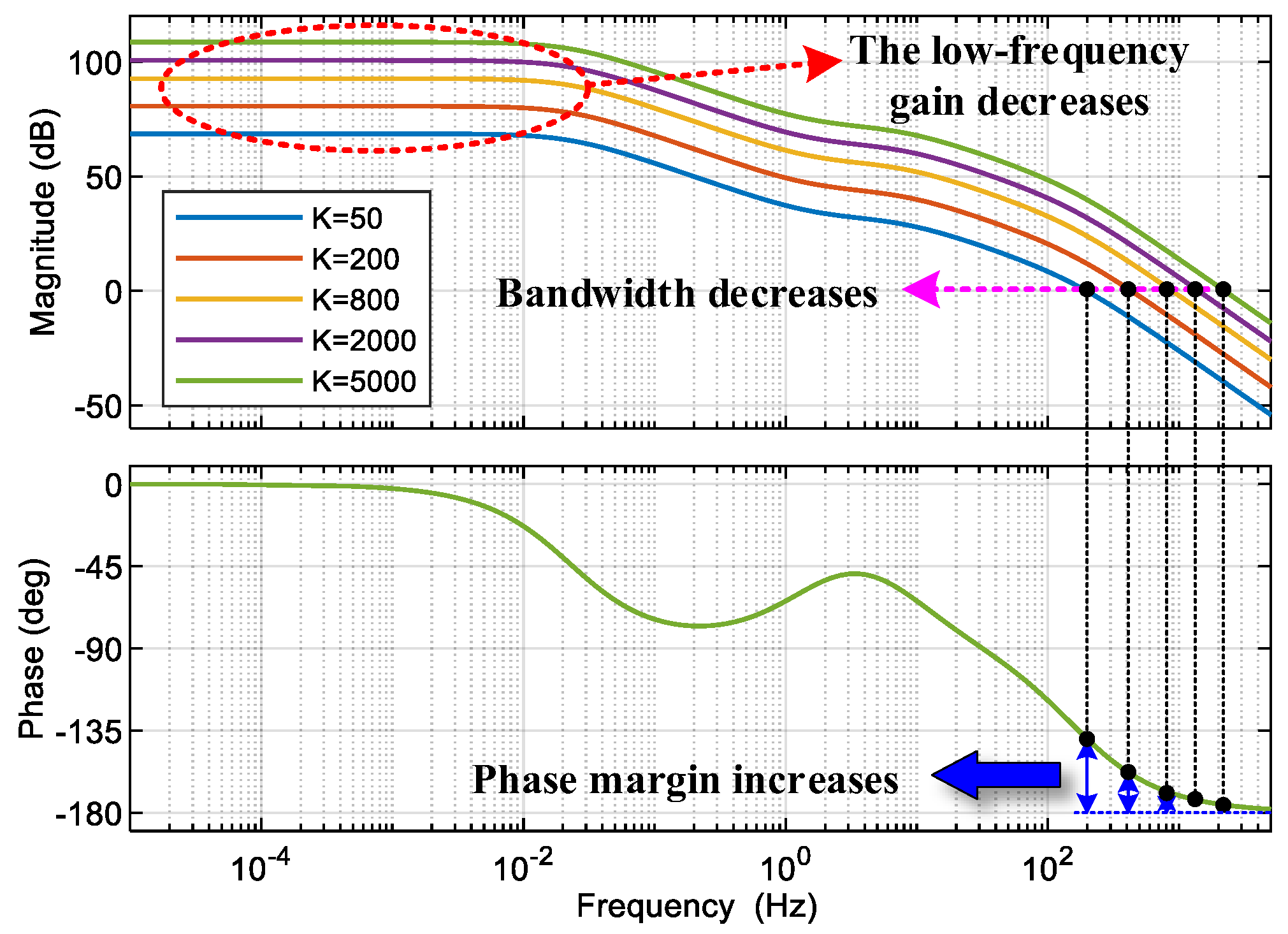 Electronics 13 00505 g007