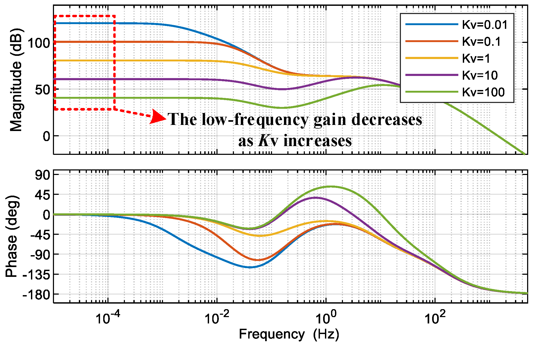 Electronics 13 00505 g008