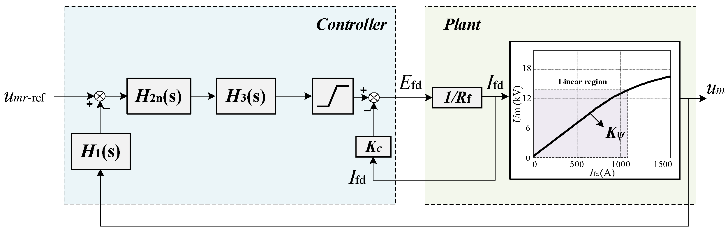 Electronics 13 00505 g010