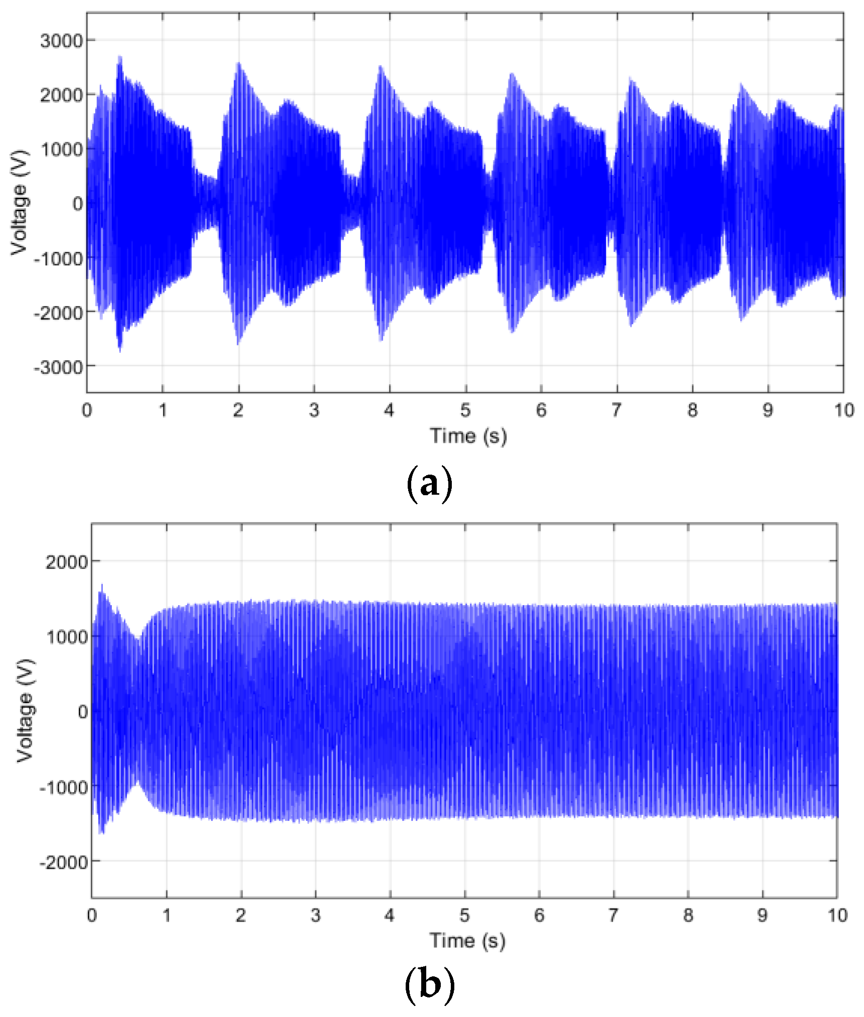 Electronics 13 00505 g012