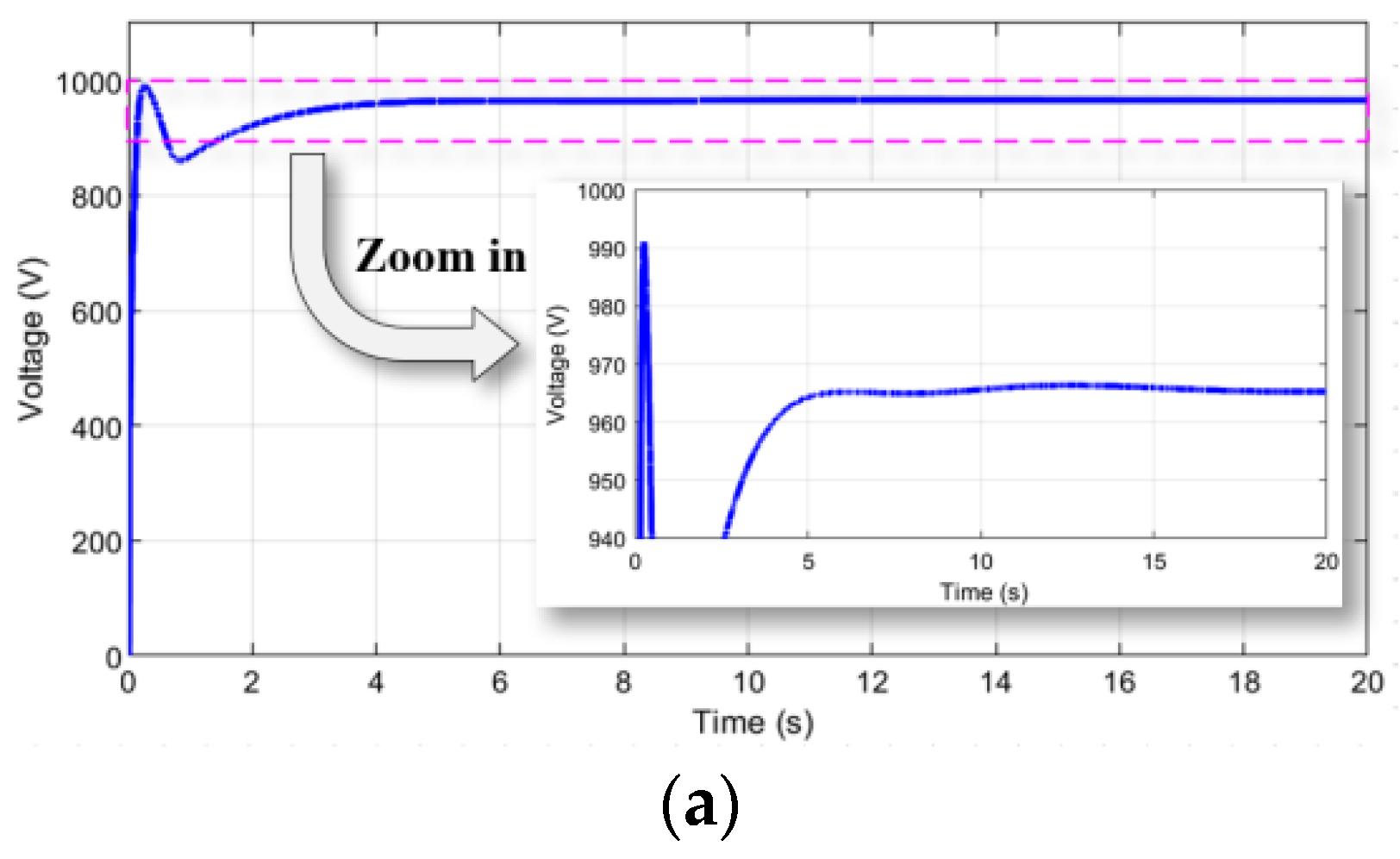 Electronics 13 00505 g013a