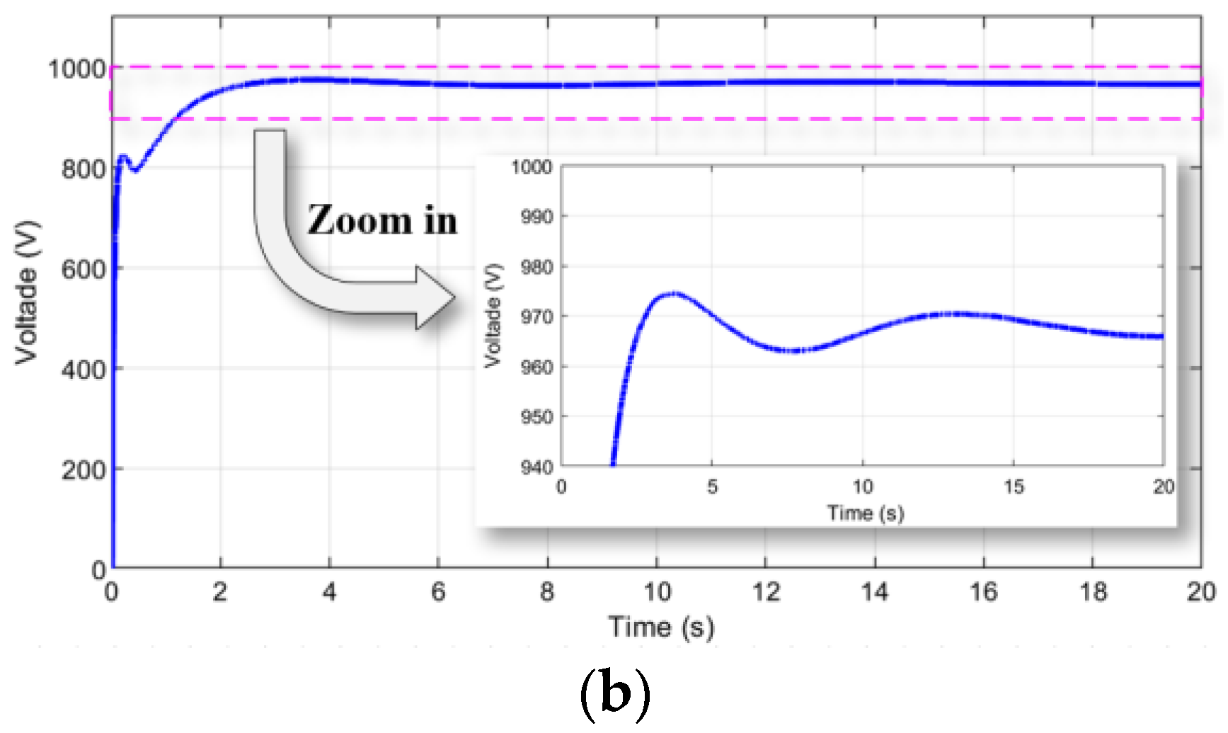 Electronics 13 00505 g013b