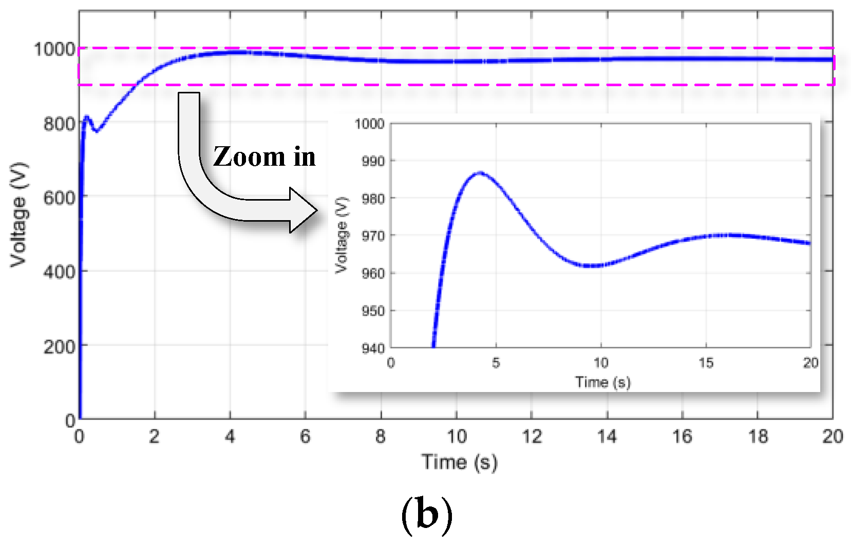 Electronics 13 00505 g015b