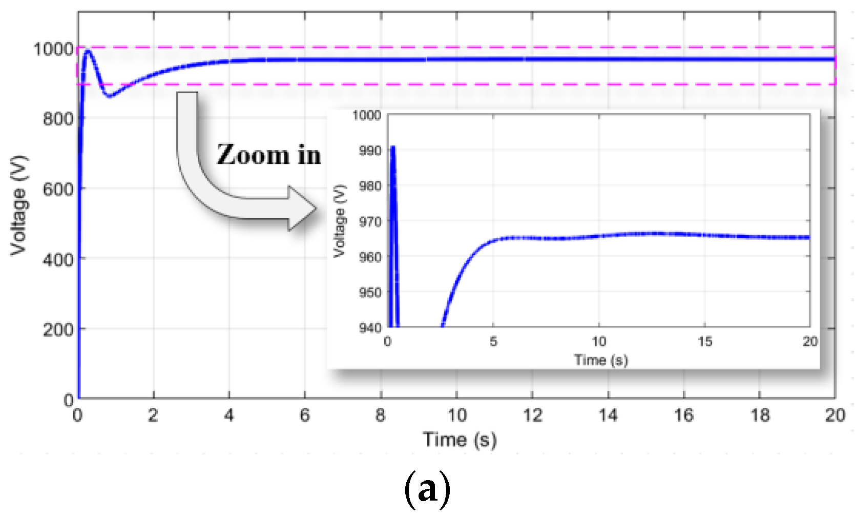 Electronics 13 00505 g017a