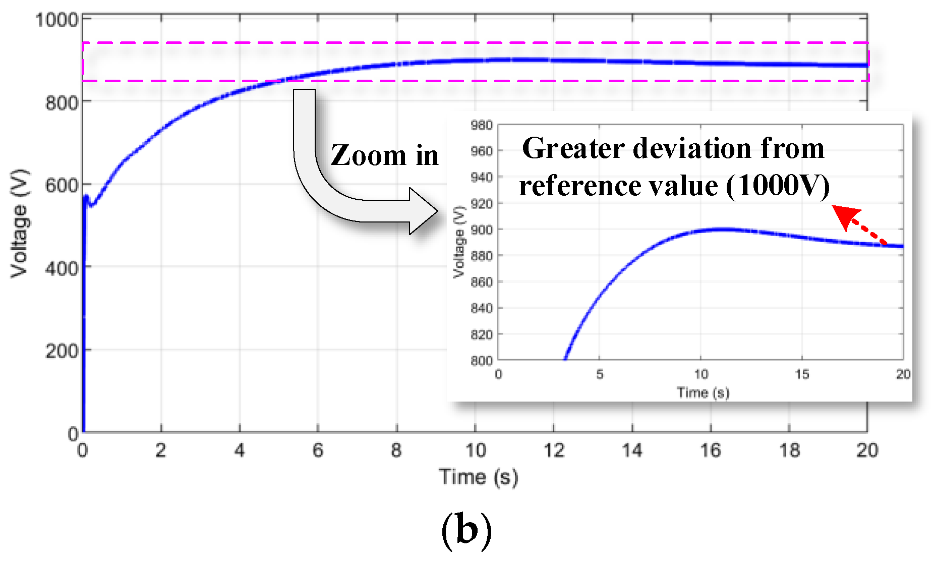 Electronics 13 00505 g017b