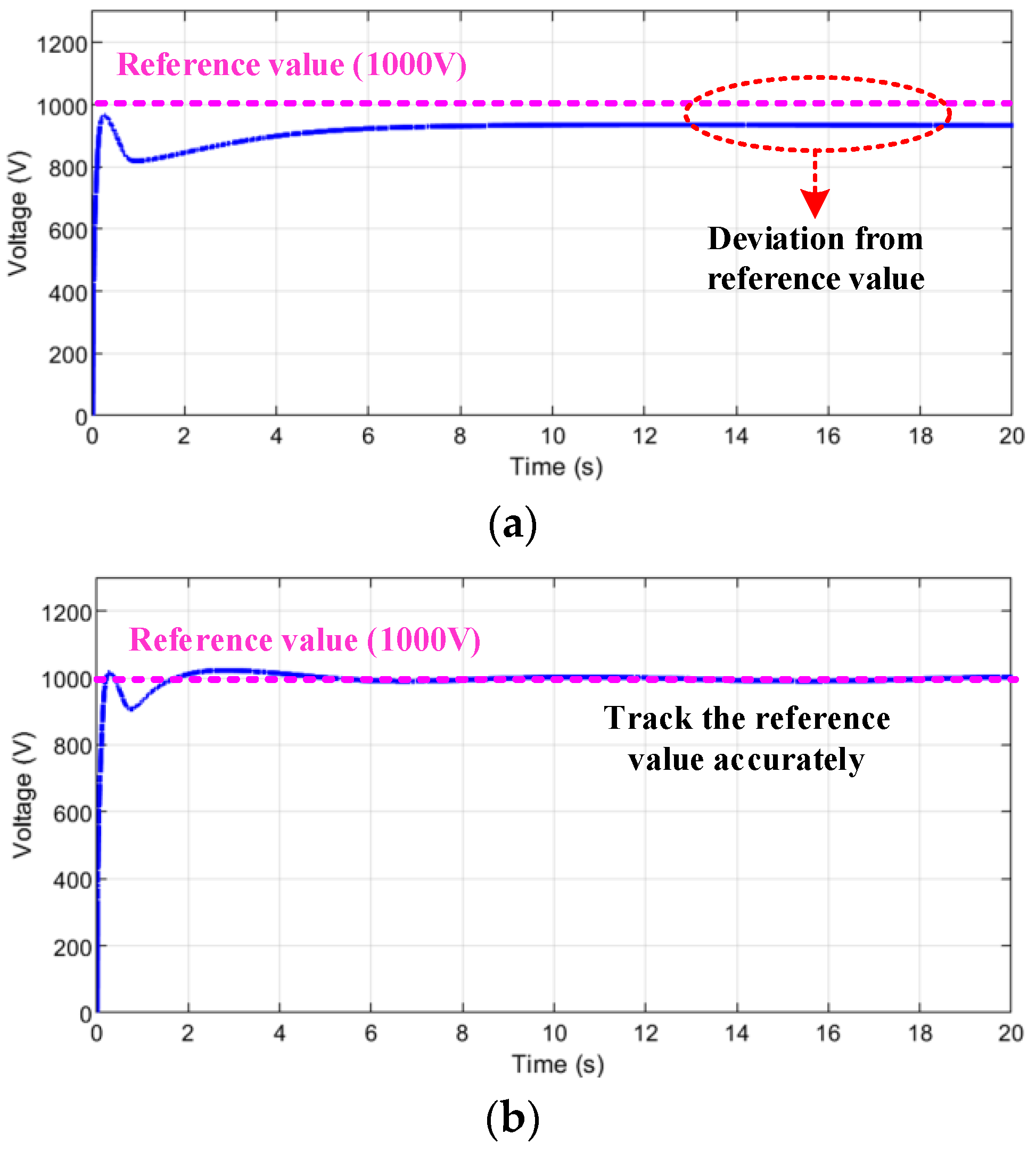 Electronics 13 00505 g018