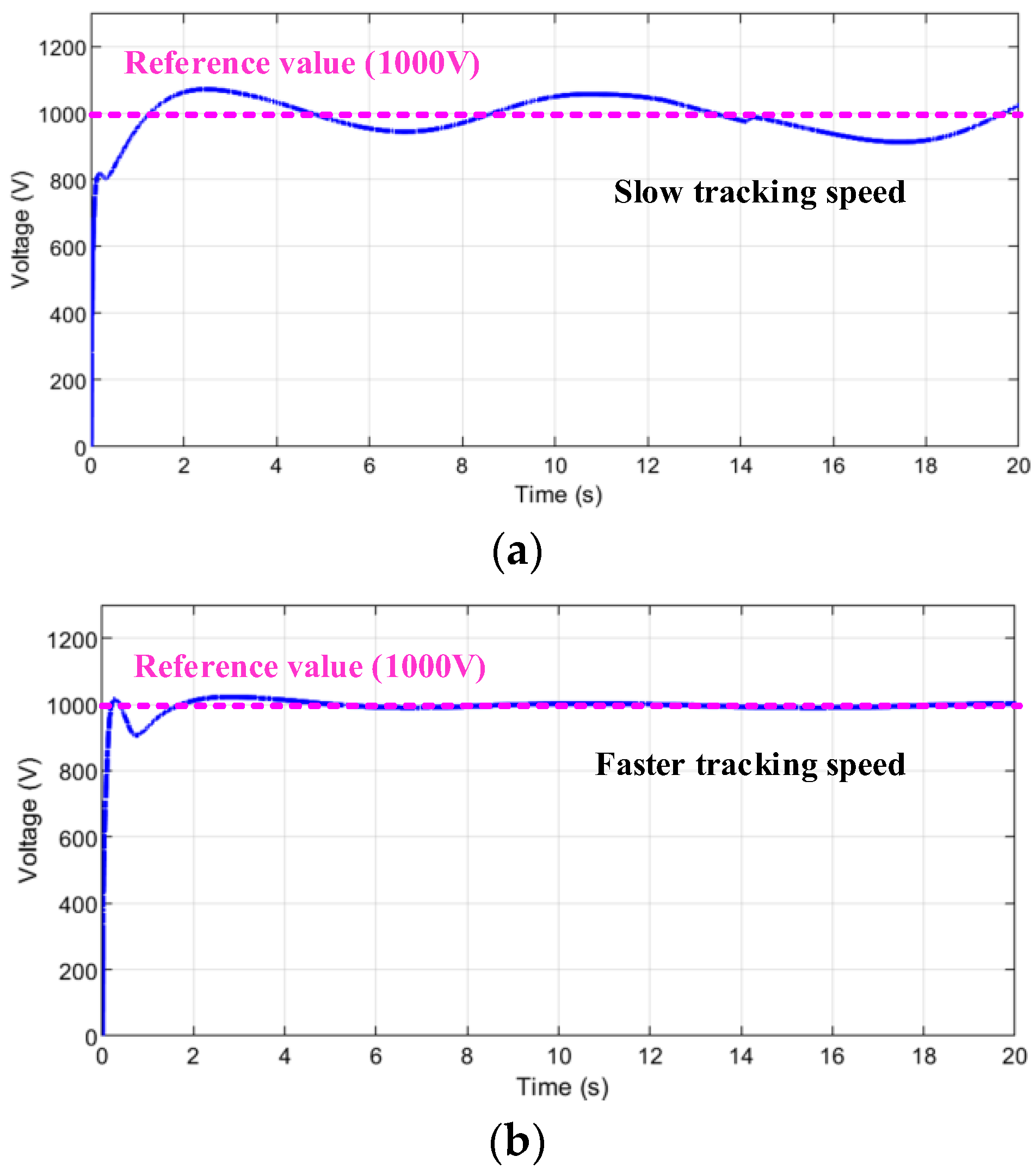 Electronics 13 00505 g019