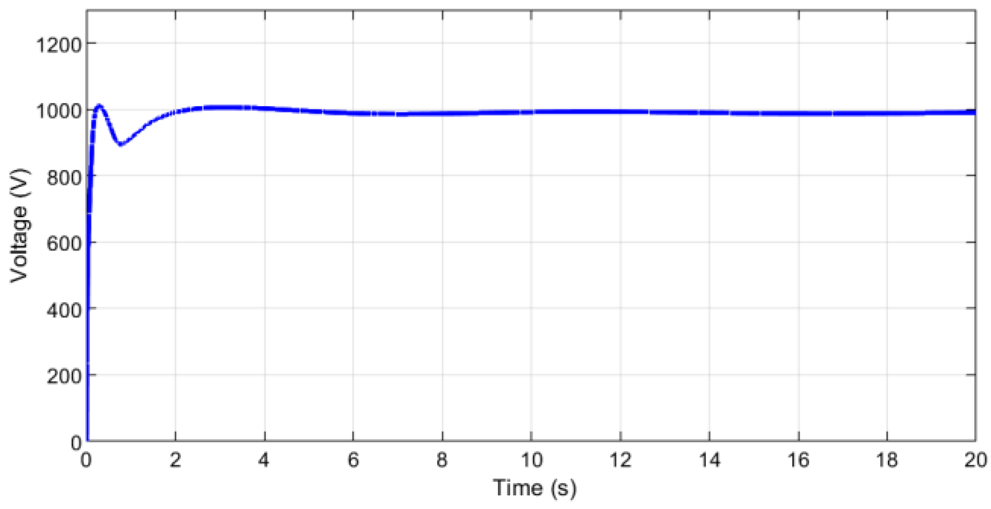 Electronics 13 00505 g020