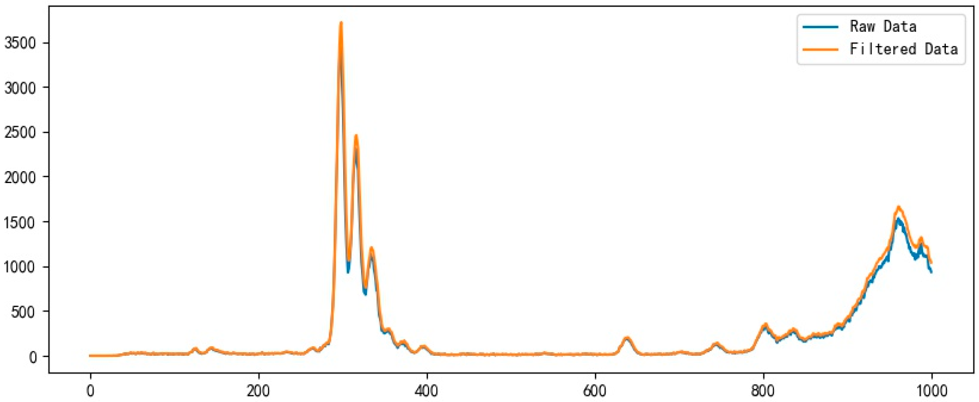 Electronics 13 00507 g003