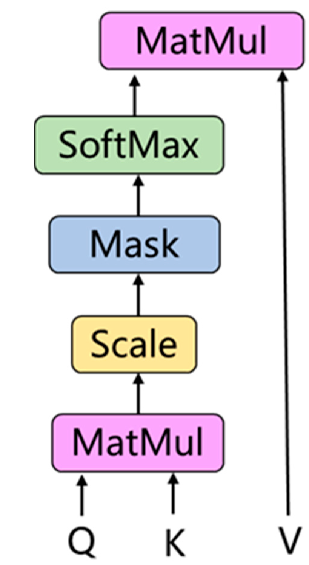 Electronics 13 00507 g007