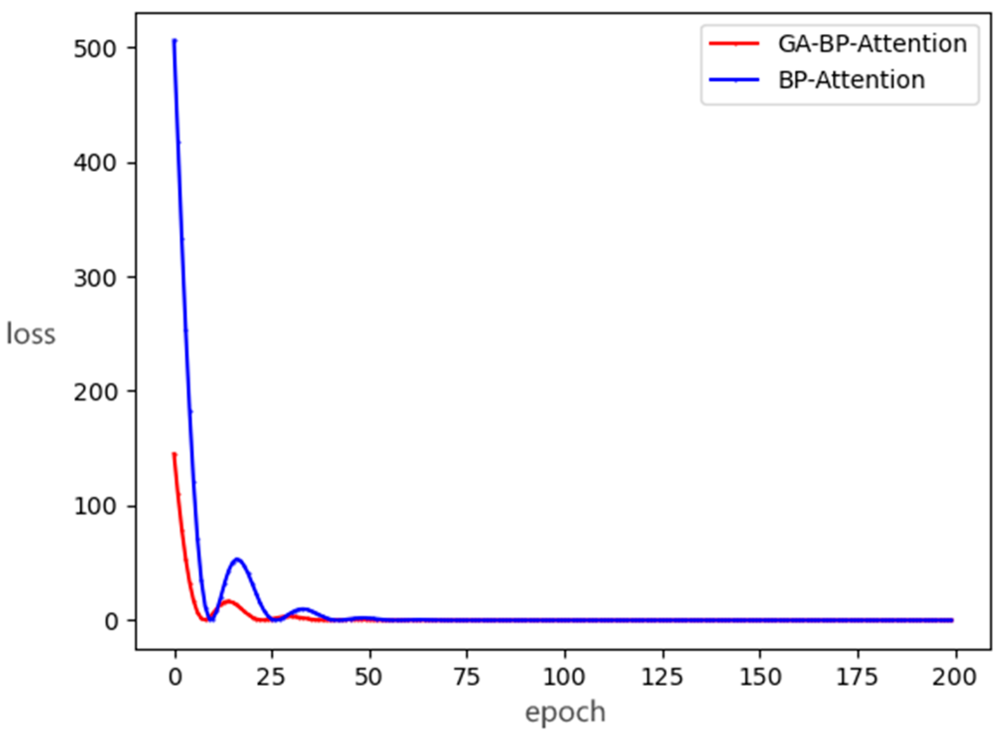 Electronics 13 00507 g009