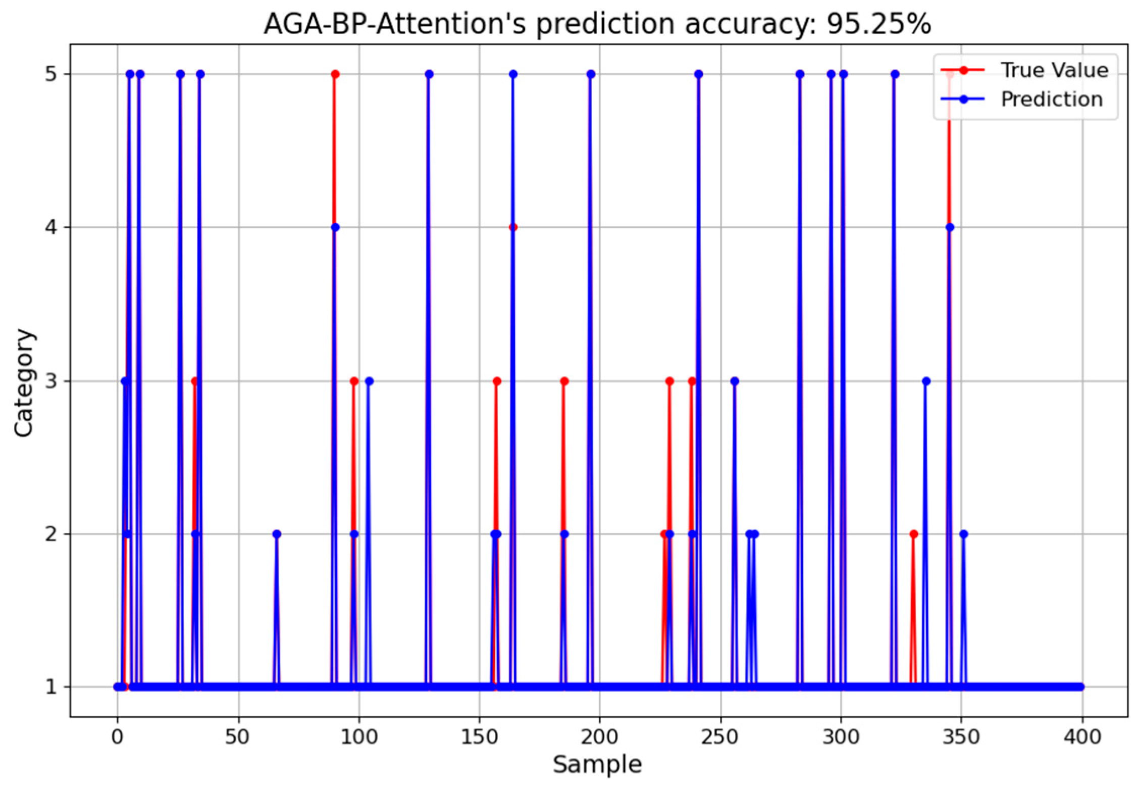 Electronics 13 00507 g010