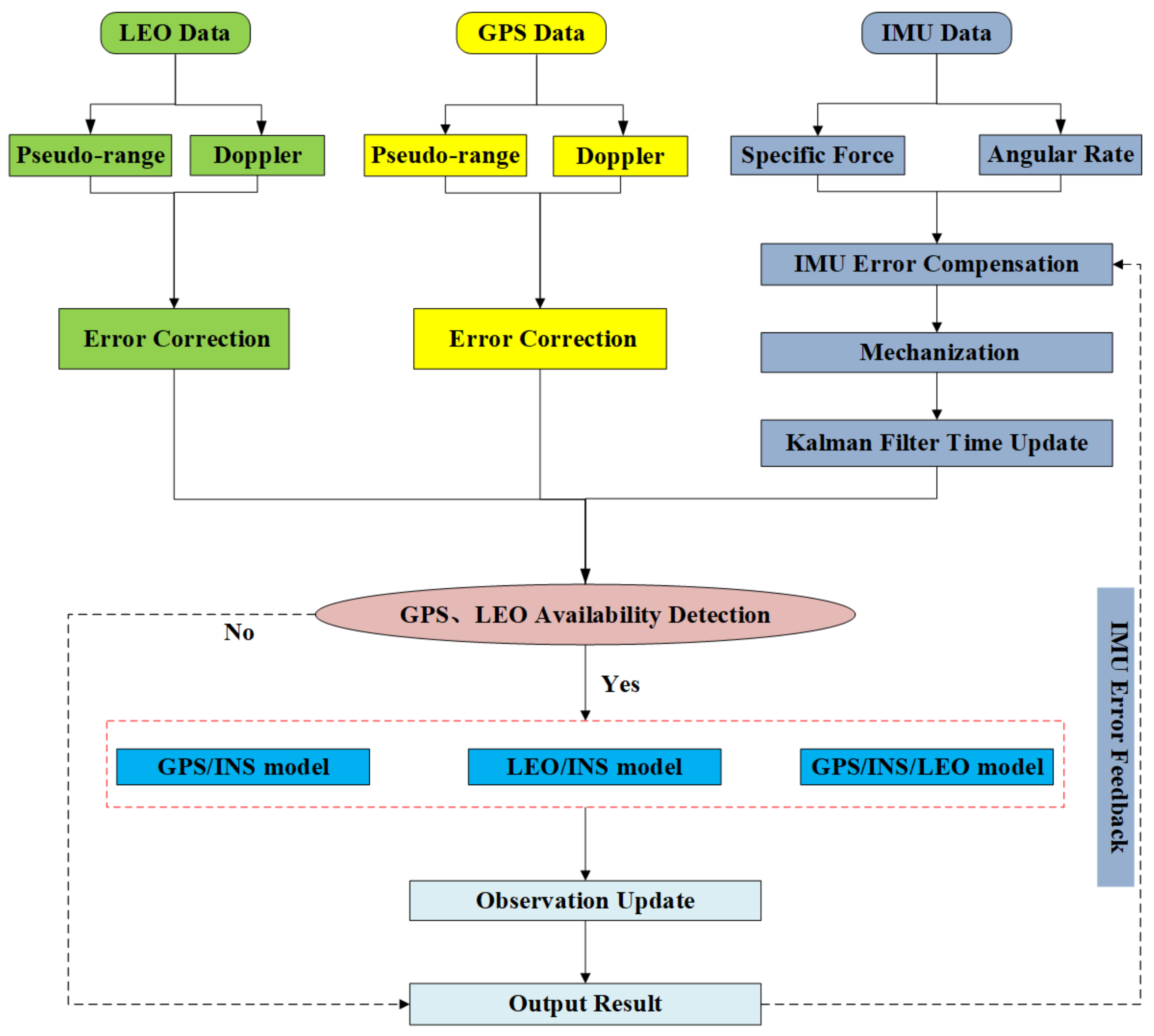 Electronics 13 00508 g001