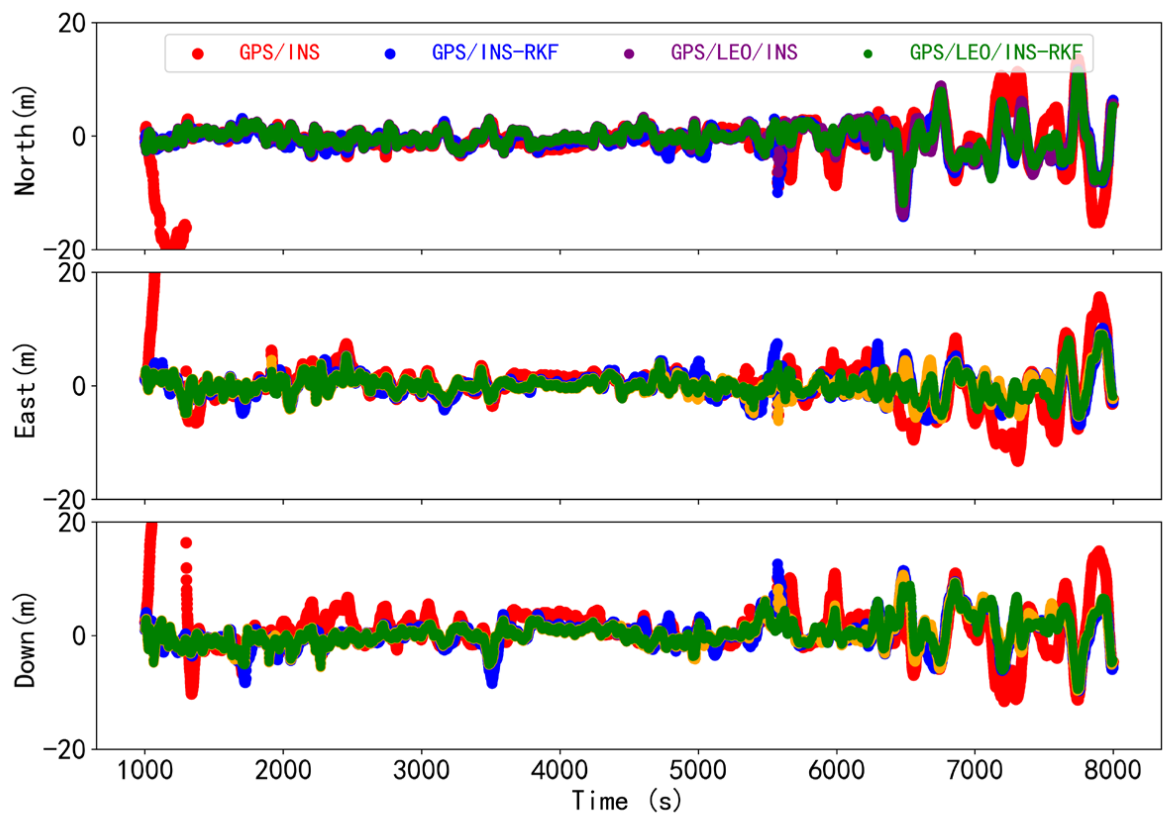 Electronics 13 00508 g007