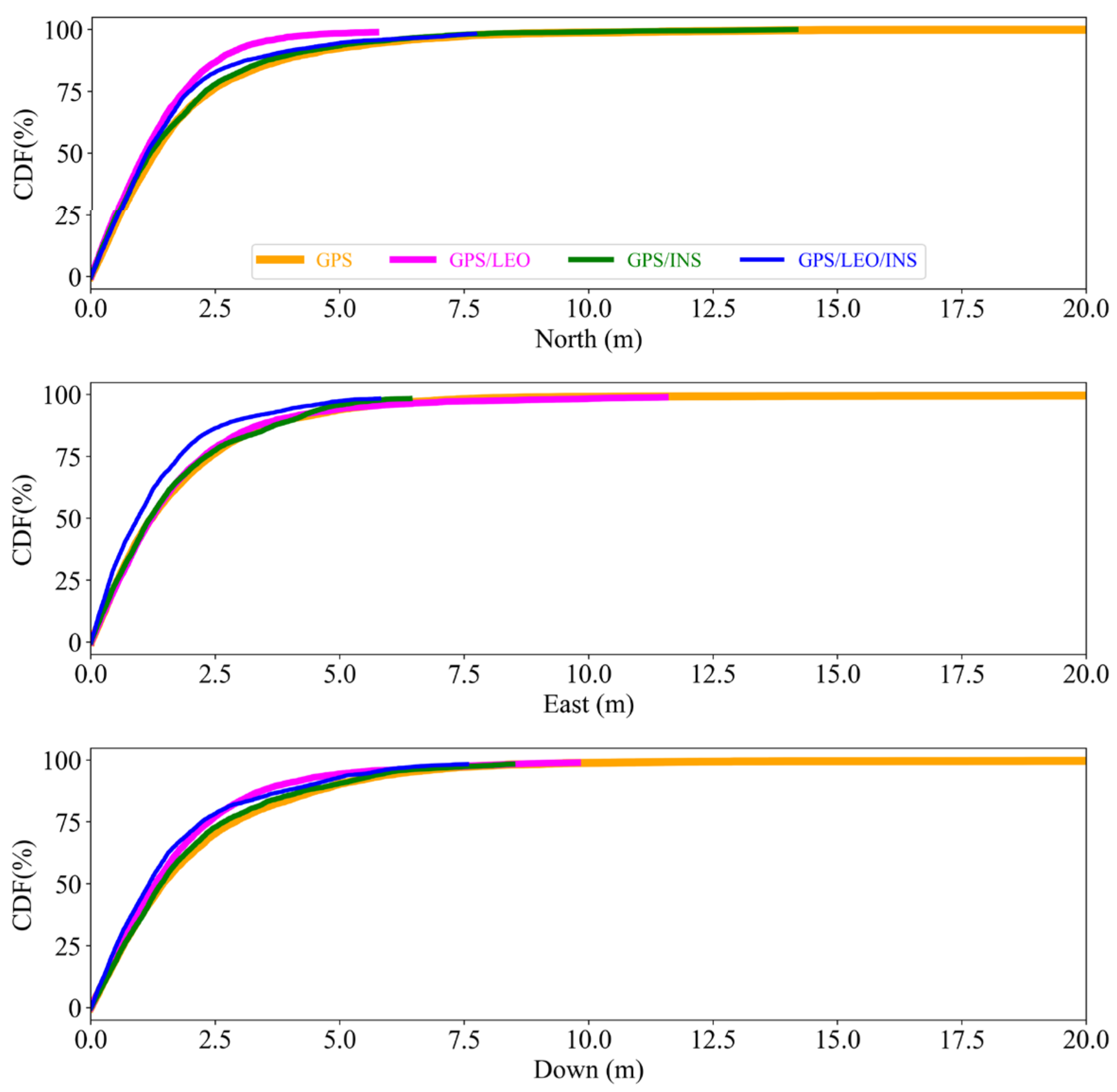 Electronics 13 00508 g010