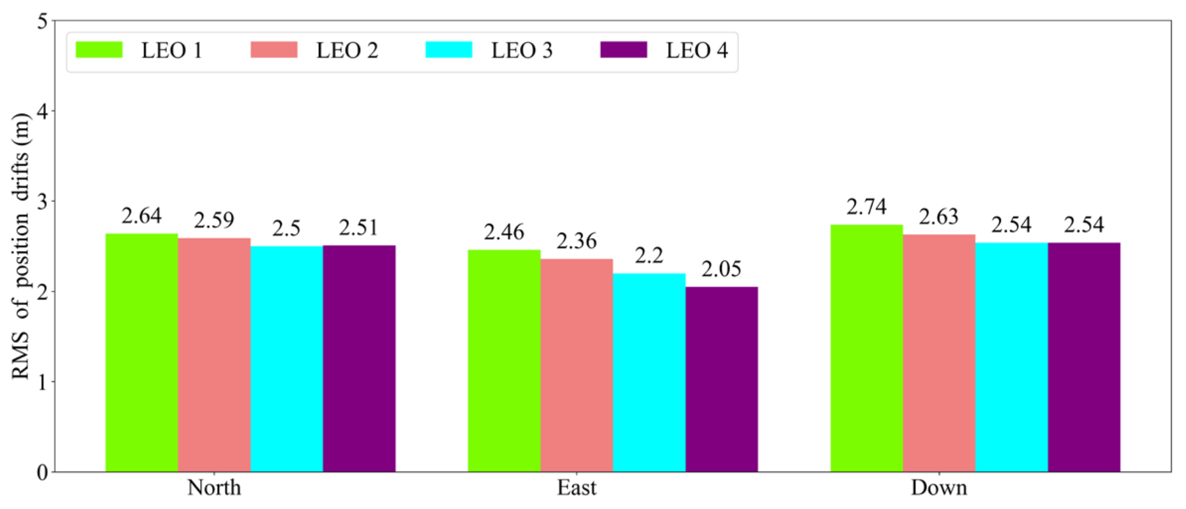 Electronics 13 00508 g018