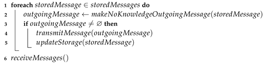 Electronics 13 00510 i001