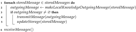 Electronics 13 00510 i003