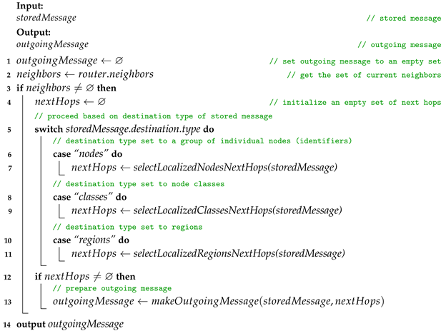 Electronics 13 00510 i004