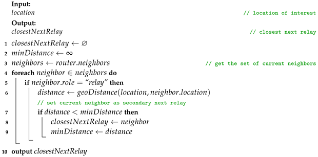 Electronics 13 00510 i006