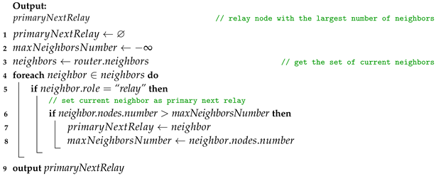 Electronics 13 00510 i007