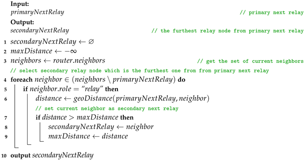 Electronics 13 00510 i008