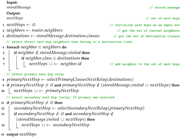 Electronics 13 00510 i009