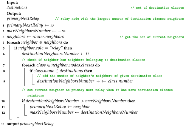 Electronics 13 00510 i010