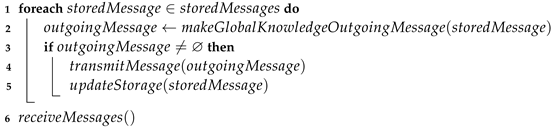 Electronics 13 00510 i012