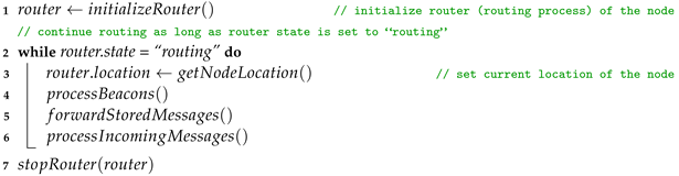 Electronics 13 00510 i014