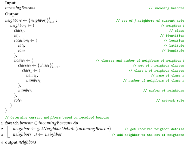 Electronics 13 00510 i017