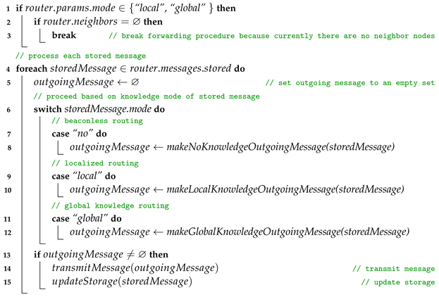 Electronics 13 00510 i018