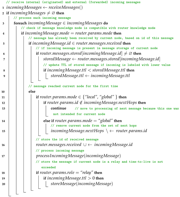 Electronics 13 00510 i019