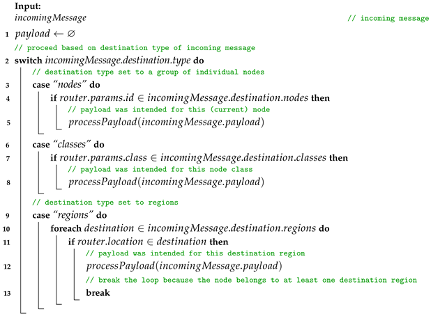 Electronics 13 00510 i020
