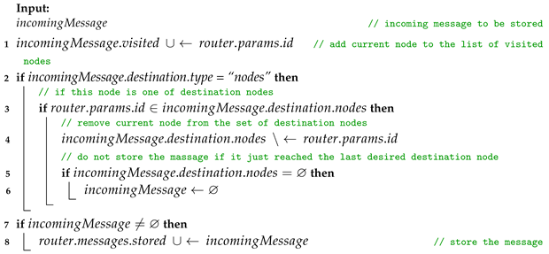 Electronics 13 00510 i021