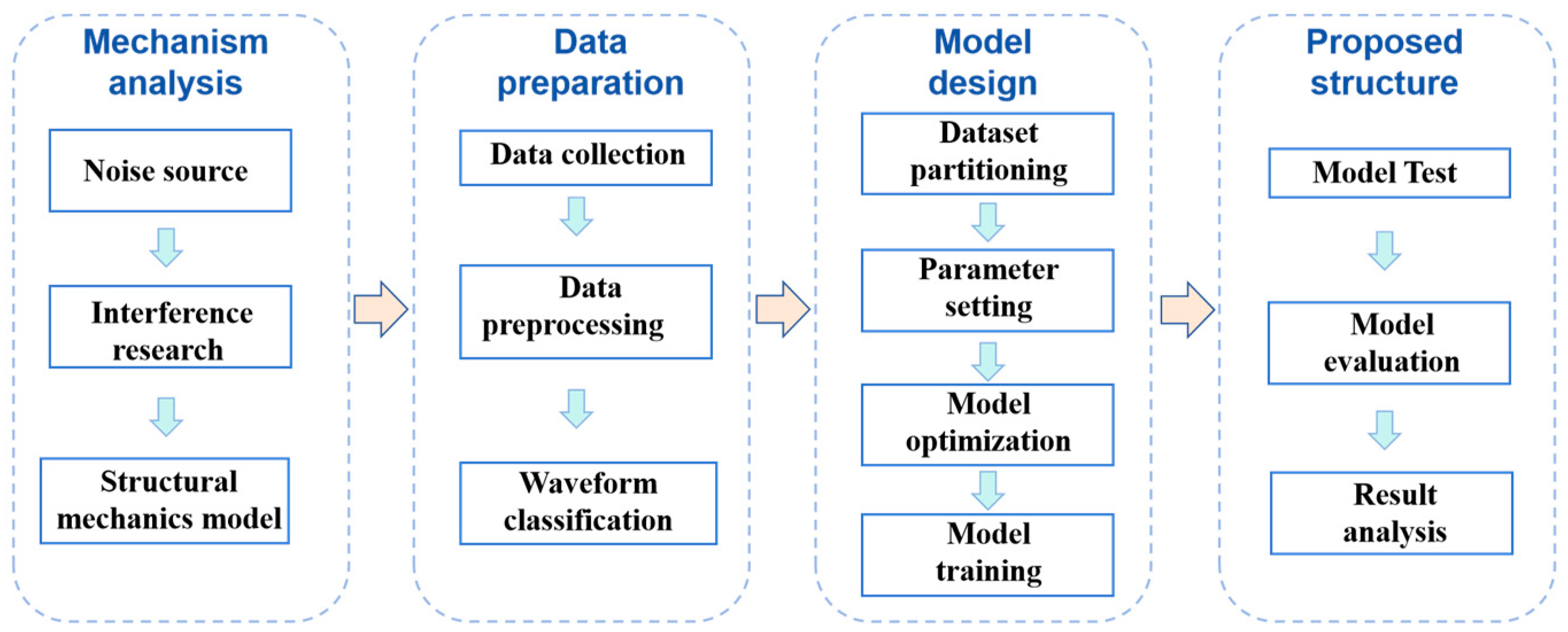 Electronics 13 00511 g001
