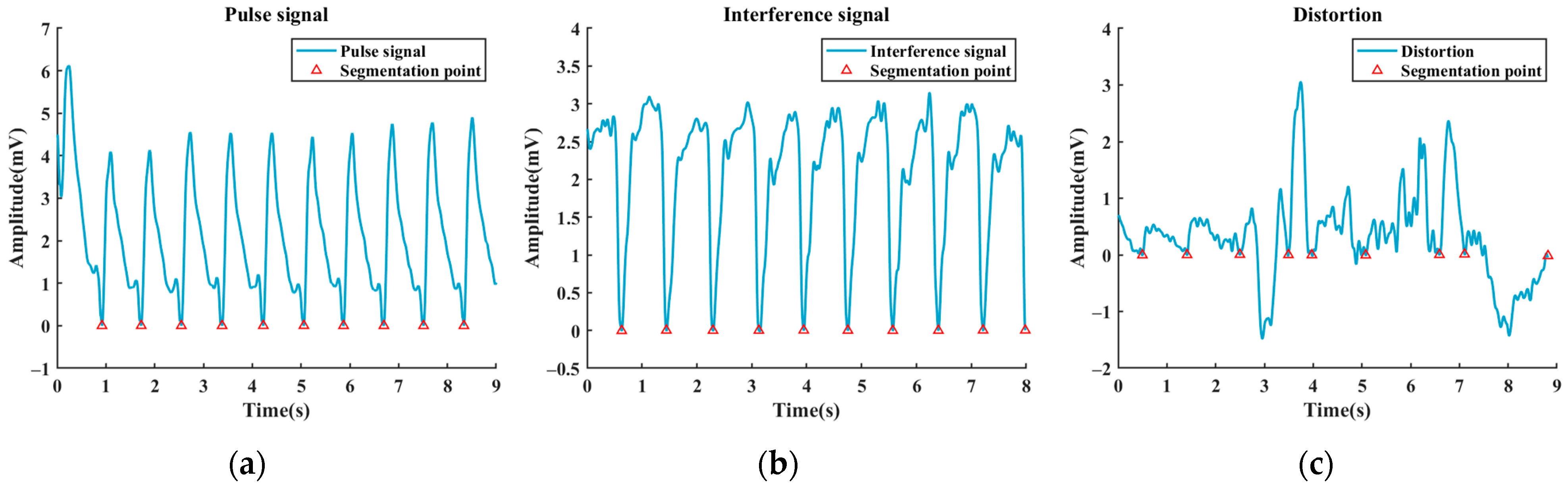 Electronics 13 00511 g005