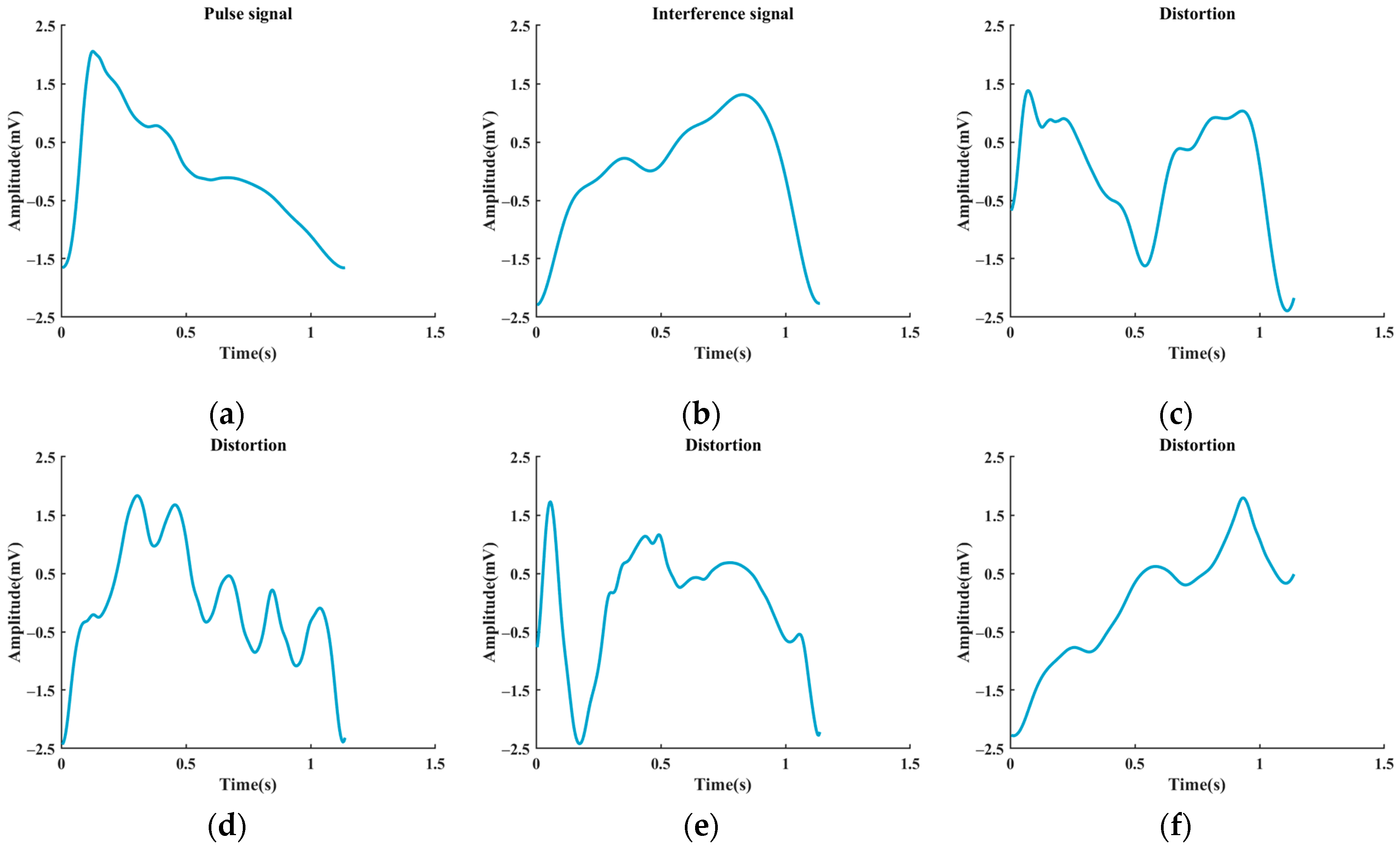 Electronics 13 00511 g006