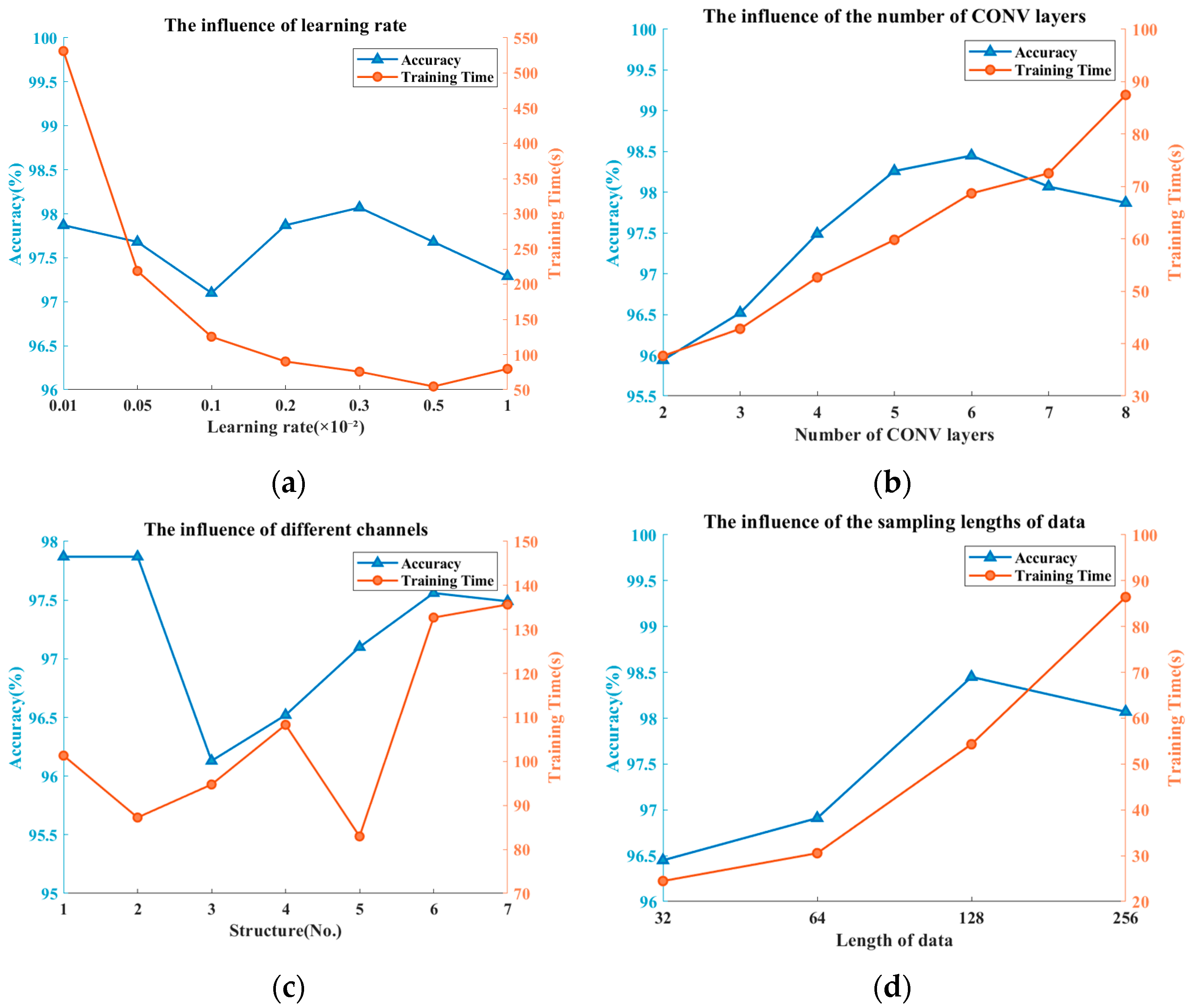 Electronics 13 00511 g008