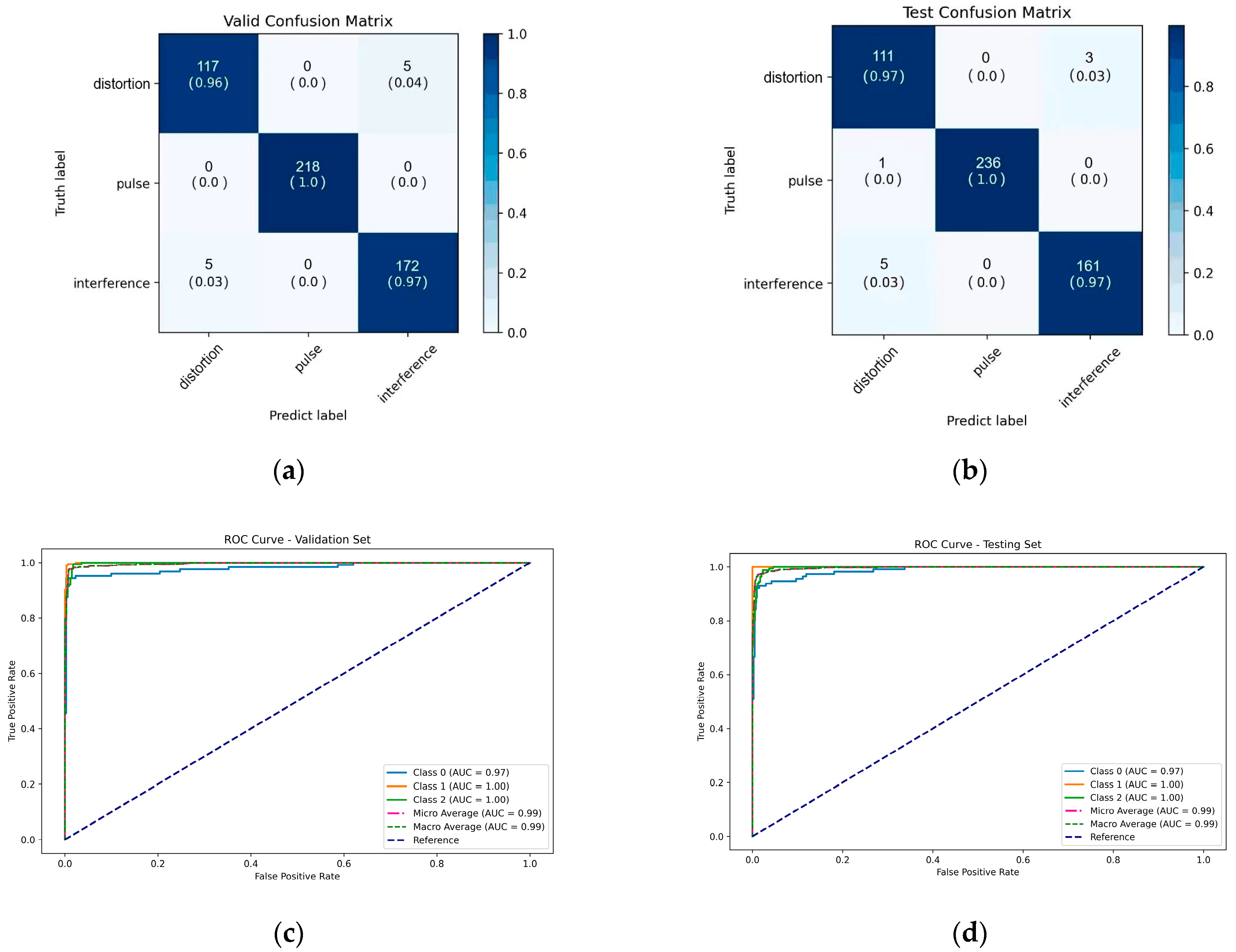 Electronics 13 00511 g010