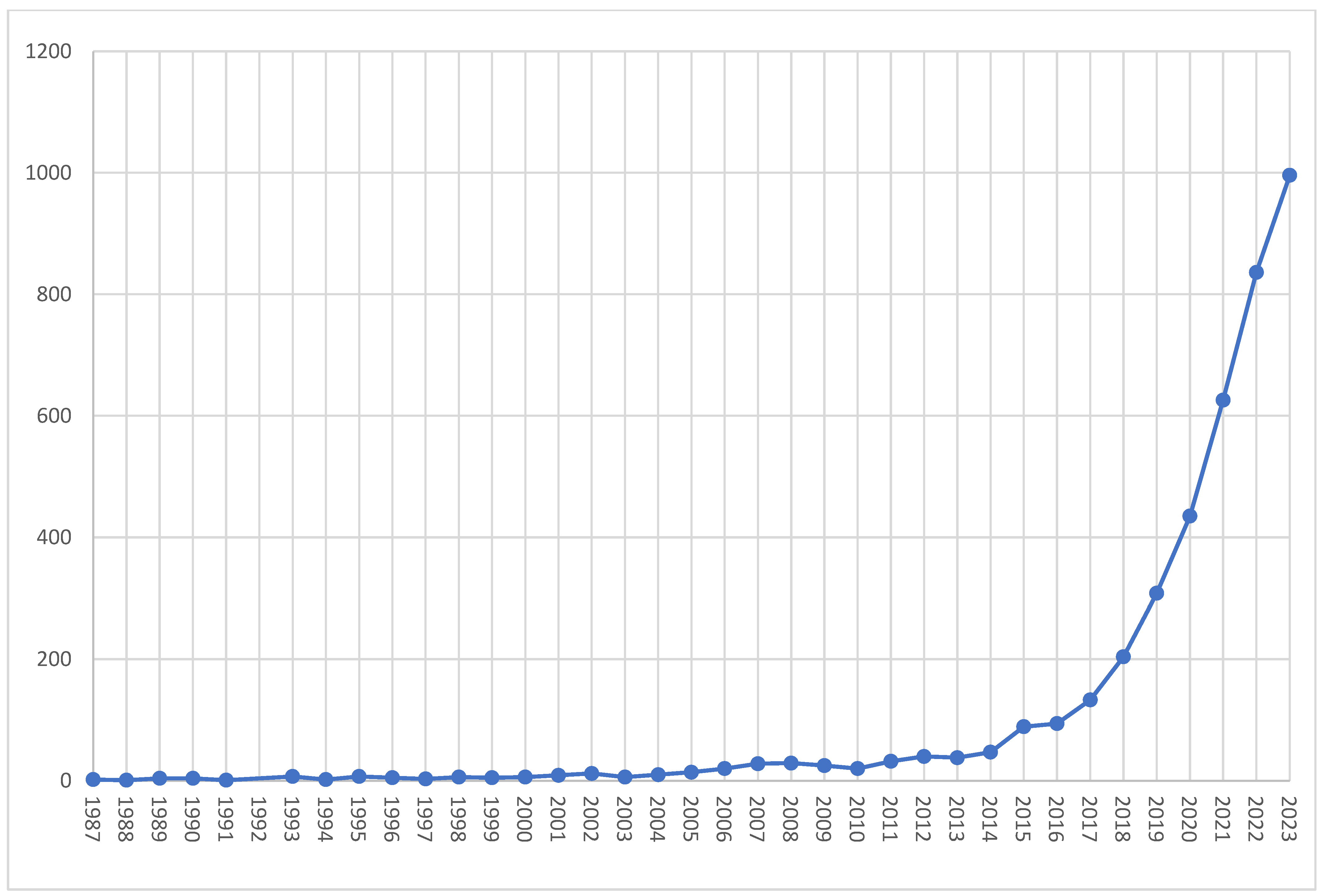 Electronics 13 00512 g001